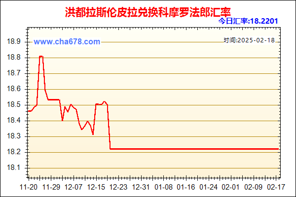 洪都拉斯伦皮拉兑人民币汇率走势图