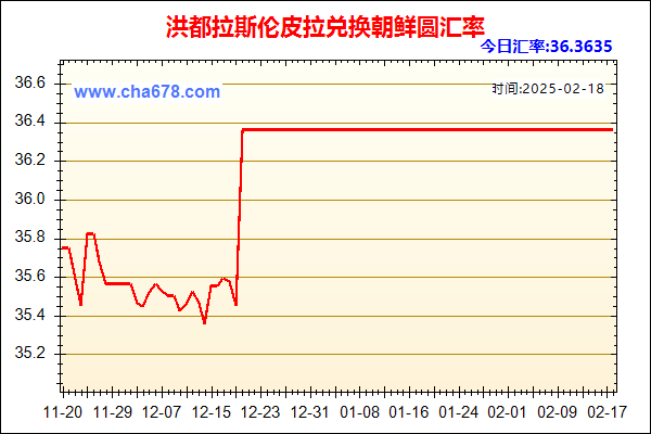 洪都拉斯伦皮拉兑人民币汇率走势图