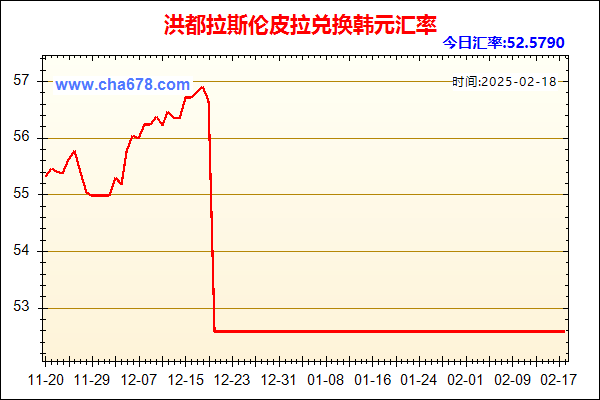 洪都拉斯伦皮拉兑人民币汇率走势图