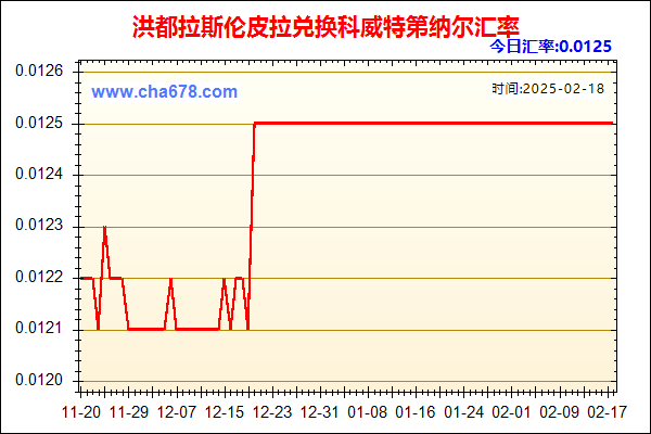 洪都拉斯伦皮拉兑人民币汇率走势图