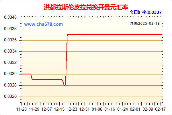 洪都拉斯伦皮拉兑人民币汇率走势图