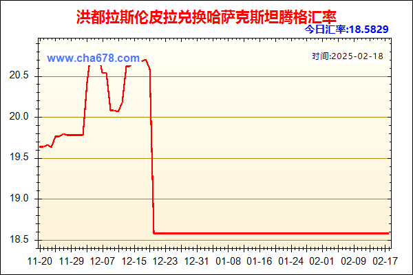 洪都拉斯伦皮拉兑人民币汇率走势图