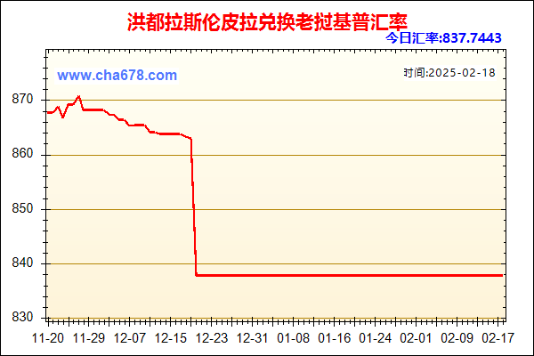 洪都拉斯伦皮拉兑人民币汇率走势图