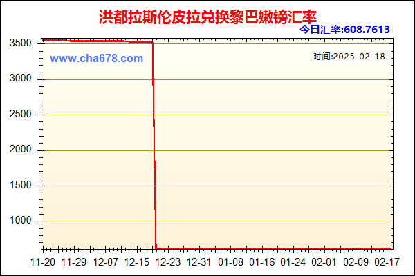 洪都拉斯伦皮拉兑人民币汇率走势图