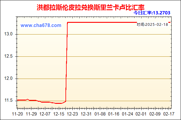 洪都拉斯伦皮拉兑人民币汇率走势图