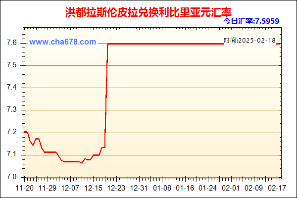 洪都拉斯伦皮拉兑人民币汇率走势图