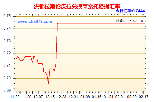 洪都拉斯伦皮拉兑人民币汇率走势图