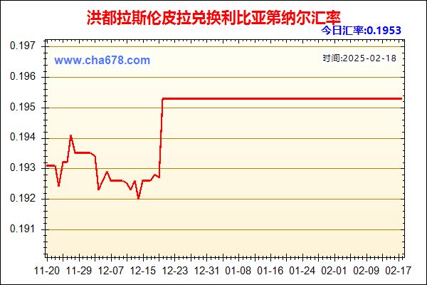 洪都拉斯伦皮拉兑人民币汇率走势图