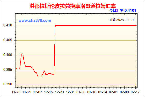 洪都拉斯伦皮拉兑人民币汇率走势图