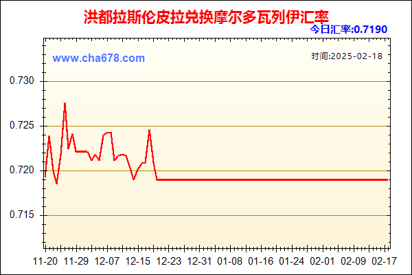 洪都拉斯伦皮拉兑人民币汇率走势图