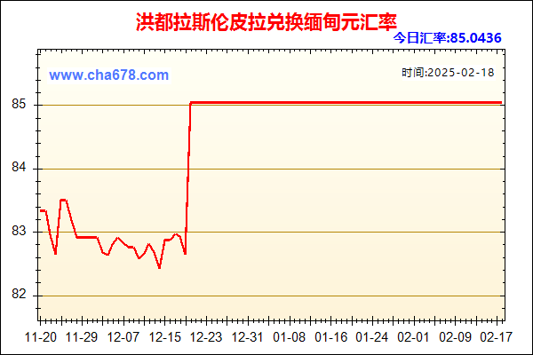 洪都拉斯伦皮拉兑人民币汇率走势图