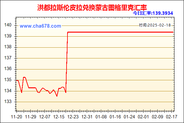 洪都拉斯伦皮拉兑人民币汇率走势图