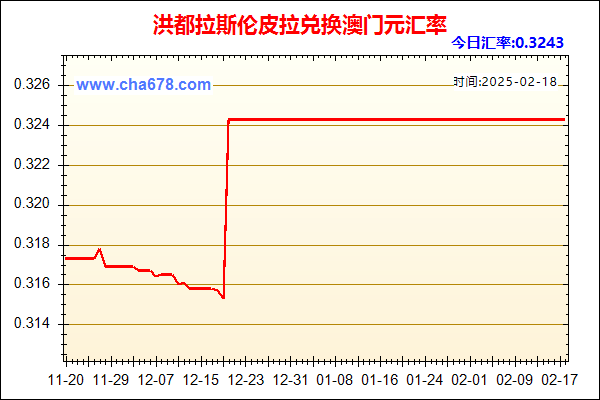 洪都拉斯伦皮拉兑人民币汇率走势图