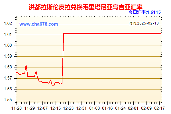 洪都拉斯伦皮拉兑人民币汇率走势图