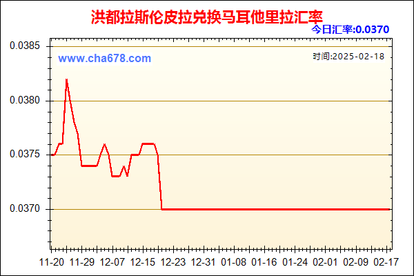 洪都拉斯伦皮拉兑人民币汇率走势图