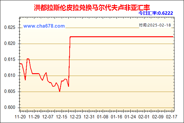 洪都拉斯伦皮拉兑人民币汇率走势图