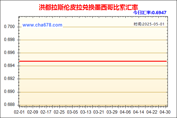 洪都拉斯伦皮拉兑人民币汇率走势图