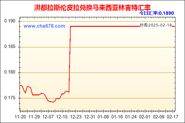 洪都拉斯伦皮拉兑人民币汇率走势图