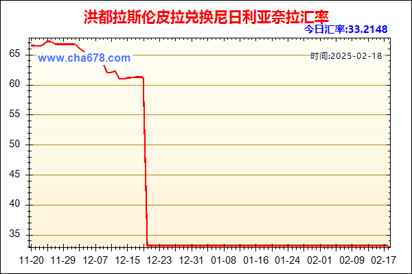 洪都拉斯伦皮拉兑人民币汇率走势图