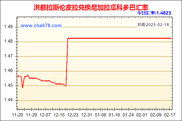 洪都拉斯伦皮拉兑人民币汇率走势图