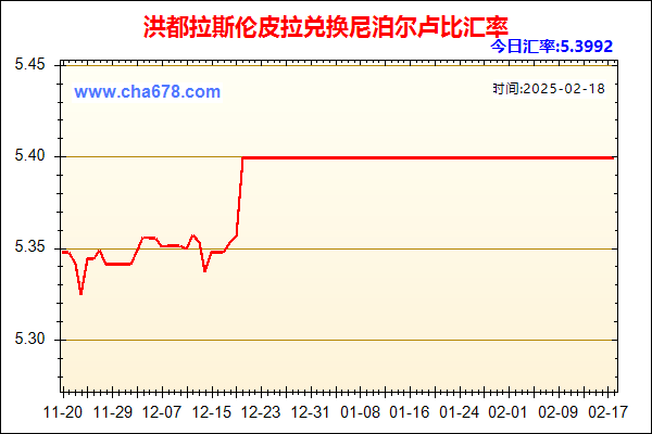 洪都拉斯伦皮拉兑人民币汇率走势图