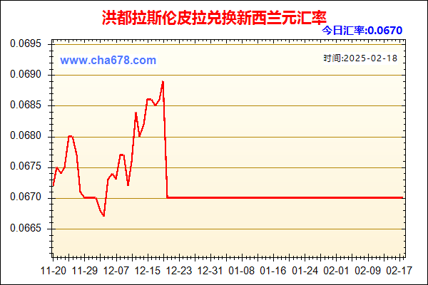 洪都拉斯伦皮拉兑人民币汇率走势图