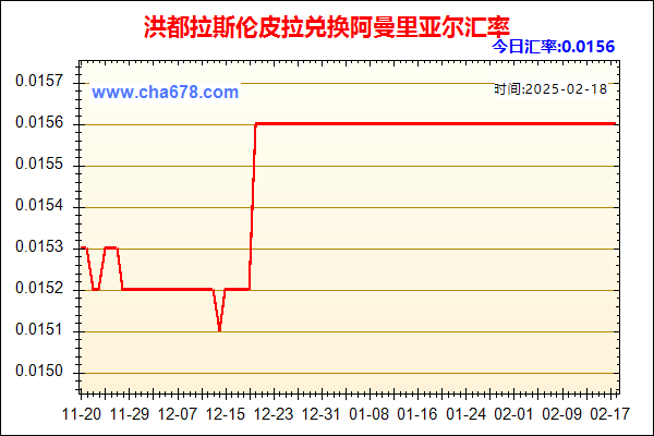 洪都拉斯伦皮拉兑人民币汇率走势图