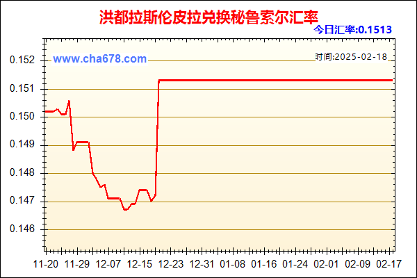 洪都拉斯伦皮拉兑人民币汇率走势图