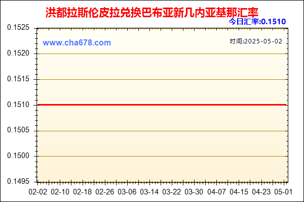 洪都拉斯伦皮拉兑人民币汇率走势图