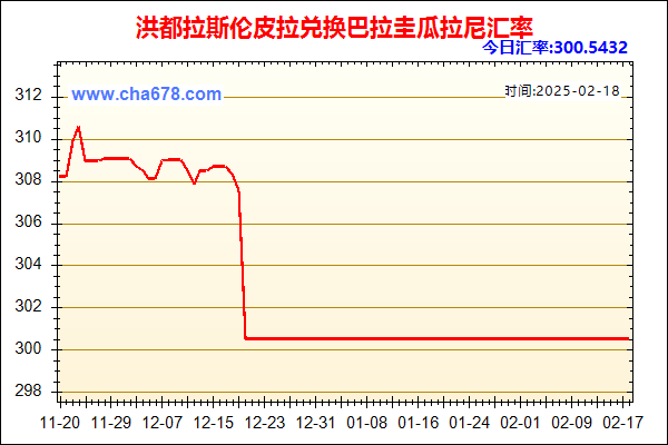 洪都拉斯伦皮拉兑人民币汇率走势图