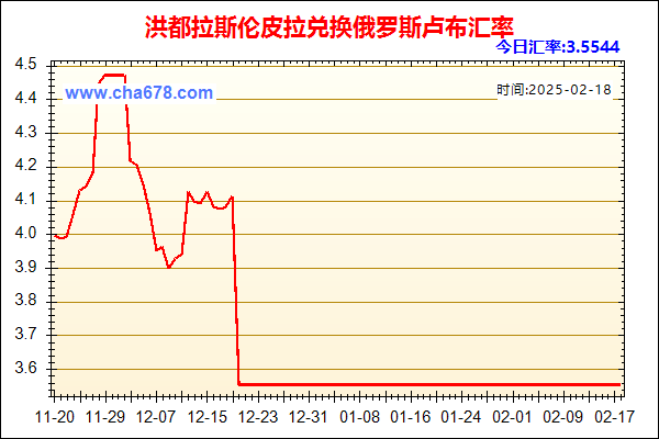 洪都拉斯伦皮拉兑人民币汇率走势图