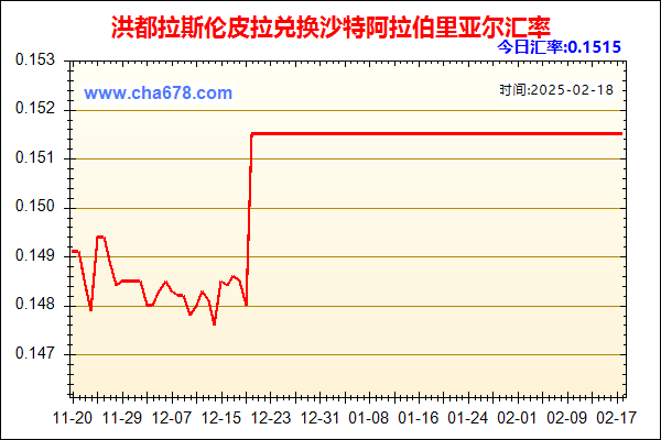 洪都拉斯伦皮拉兑人民币汇率走势图