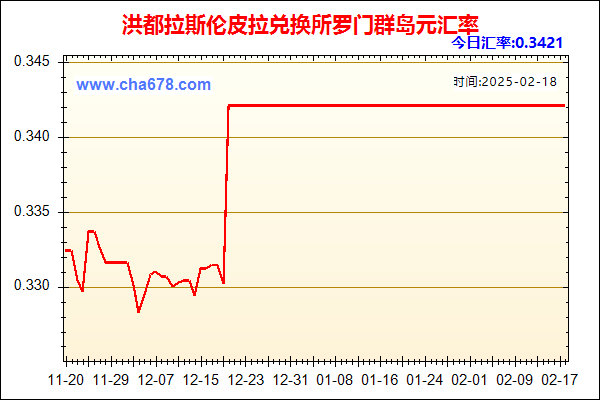 洪都拉斯伦皮拉兑人民币汇率走势图