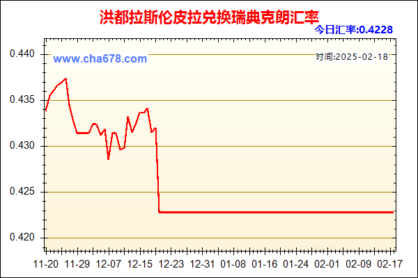 洪都拉斯伦皮拉兑人民币汇率走势图