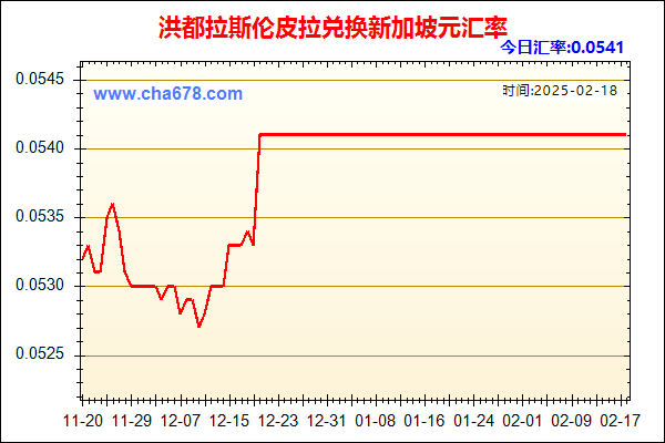 洪都拉斯伦皮拉兑人民币汇率走势图