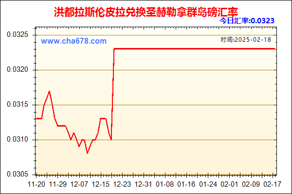 洪都拉斯伦皮拉兑人民币汇率走势图