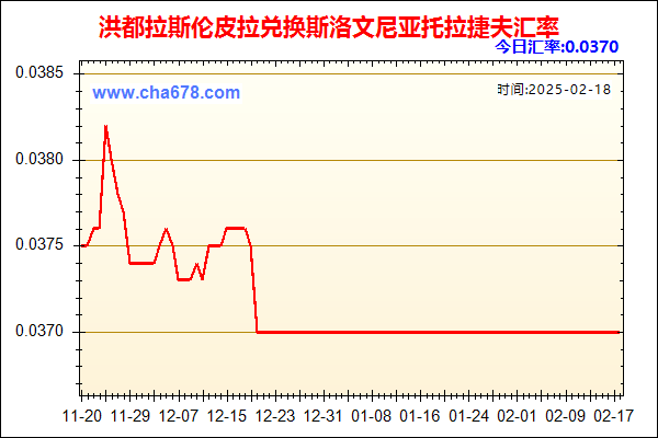 洪都拉斯伦皮拉兑人民币汇率走势图