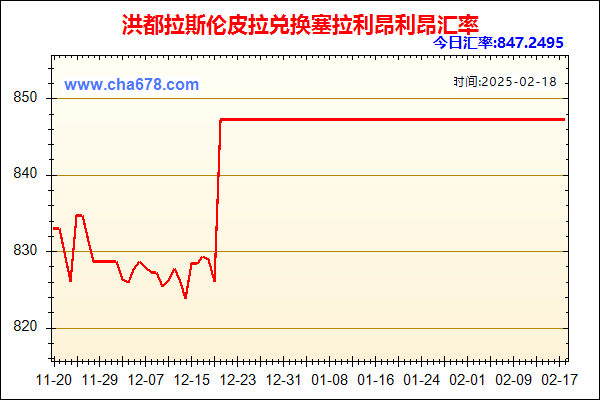 洪都拉斯伦皮拉兑人民币汇率走势图