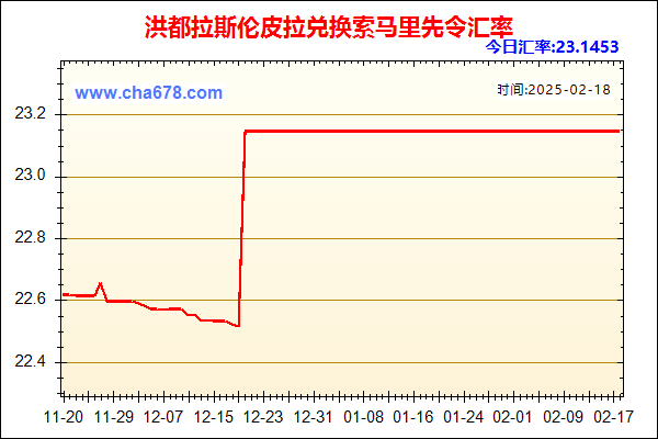 洪都拉斯伦皮拉兑人民币汇率走势图