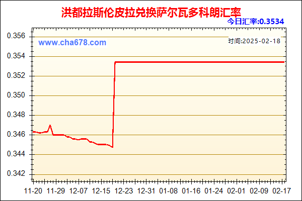 洪都拉斯伦皮拉兑人民币汇率走势图