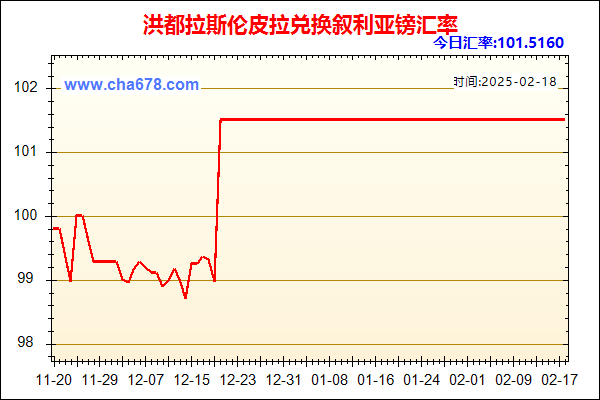 洪都拉斯伦皮拉兑人民币汇率走势图