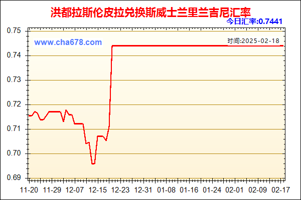 洪都拉斯伦皮拉兑人民币汇率走势图