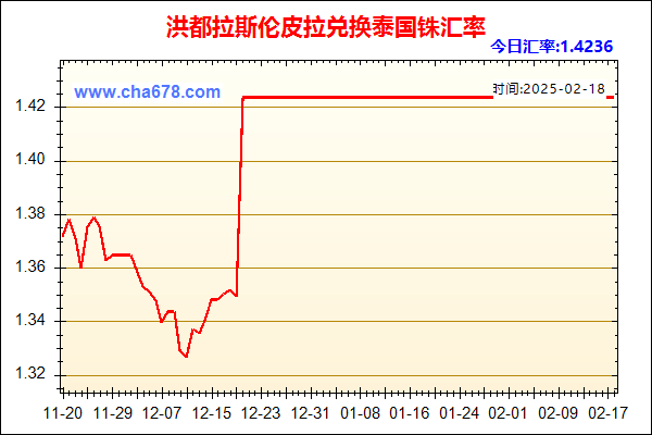 洪都拉斯伦皮拉兑人民币汇率走势图