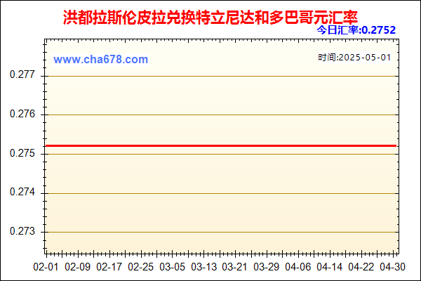洪都拉斯伦皮拉兑人民币汇率走势图