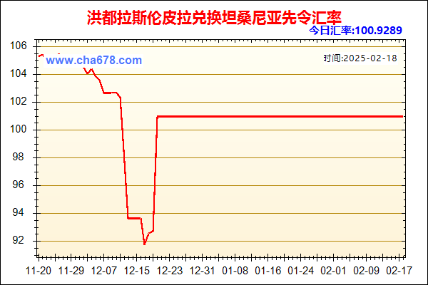 洪都拉斯伦皮拉兑人民币汇率走势图