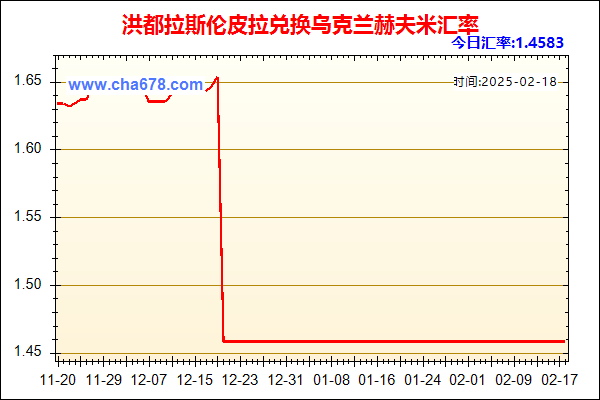 洪都拉斯伦皮拉兑人民币汇率走势图