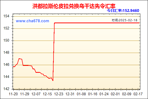 洪都拉斯伦皮拉兑人民币汇率走势图