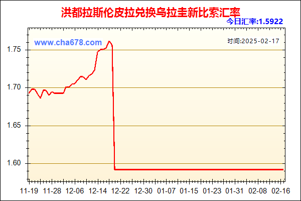 洪都拉斯伦皮拉兑人民币汇率走势图