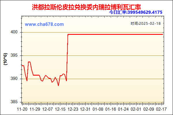 洪都拉斯伦皮拉兑人民币汇率走势图