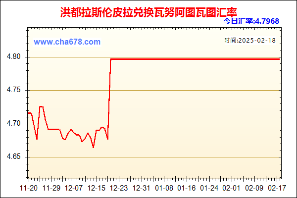 洪都拉斯伦皮拉兑人民币汇率走势图